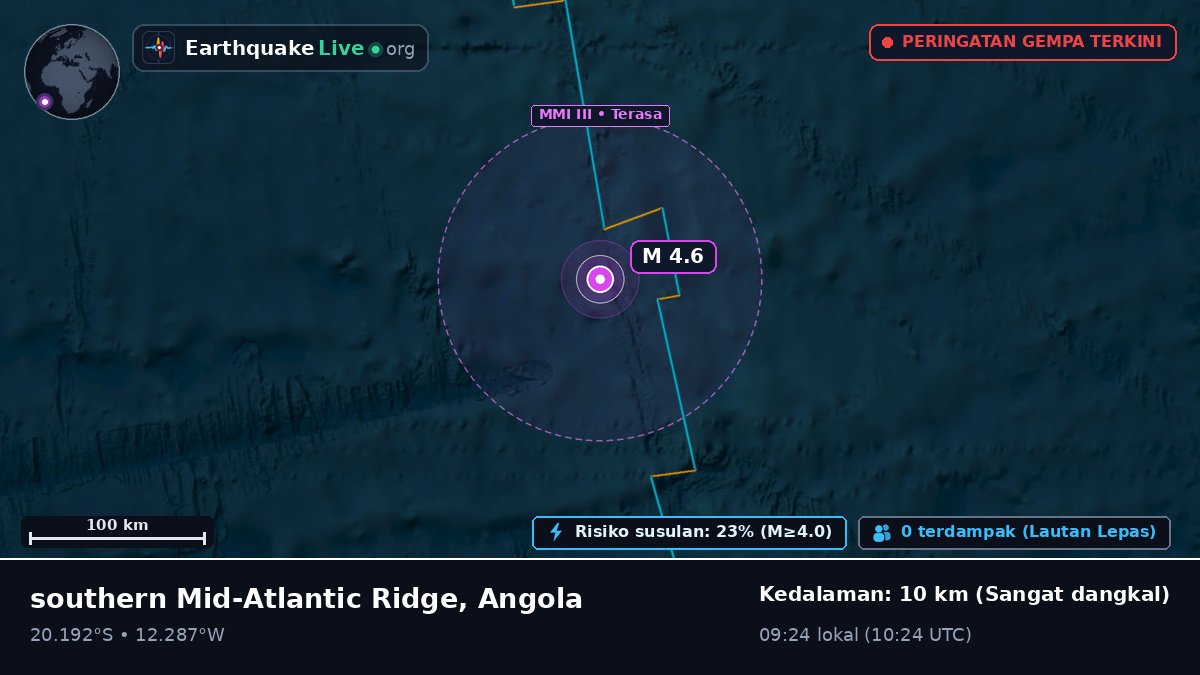Samudra Atlantik Selatan (Angola)