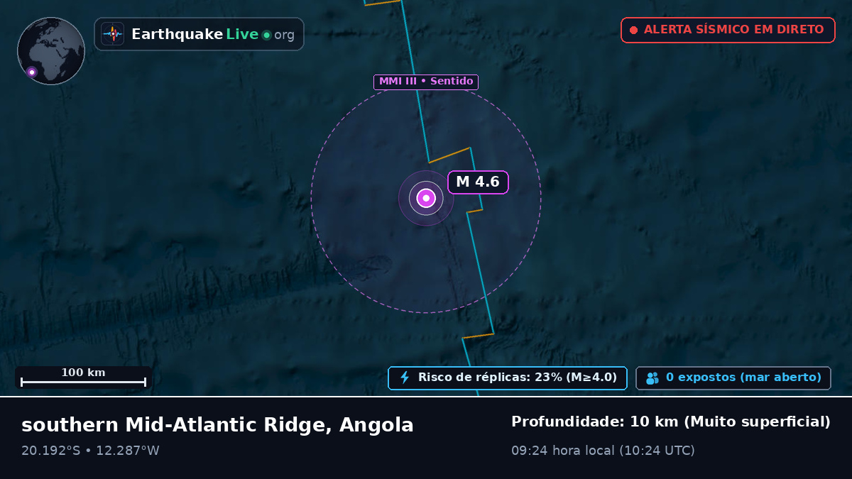 Oceano Atlântico Sul (Angola)