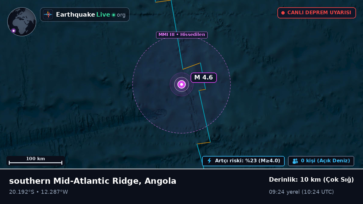 Güney Atlantik Okyanusu (Angola)