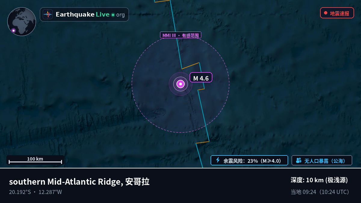 南大西洋 (安哥拉)