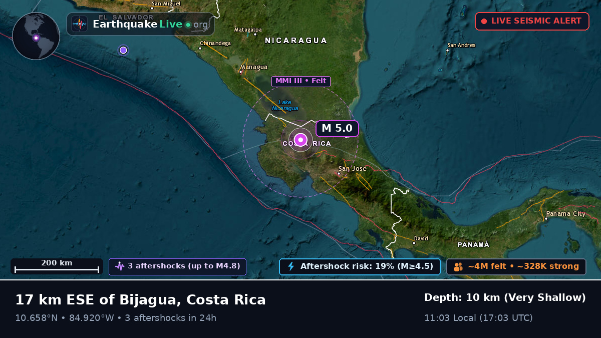 Guanacaste, Costa Rica
