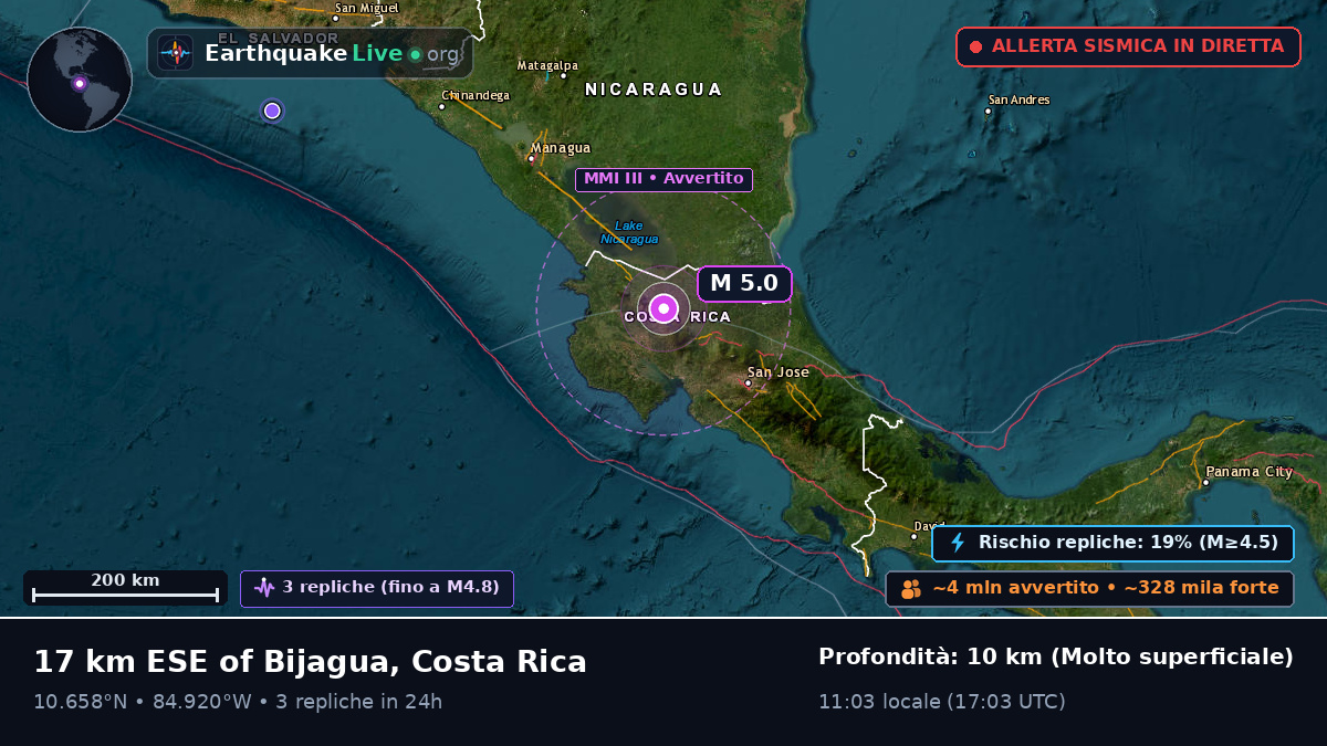 Guanacaste, Costa Rica
