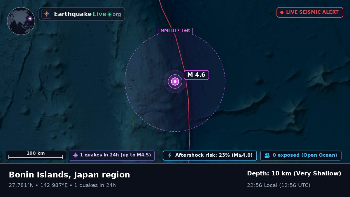 North Pacific Ocean (Japan)
