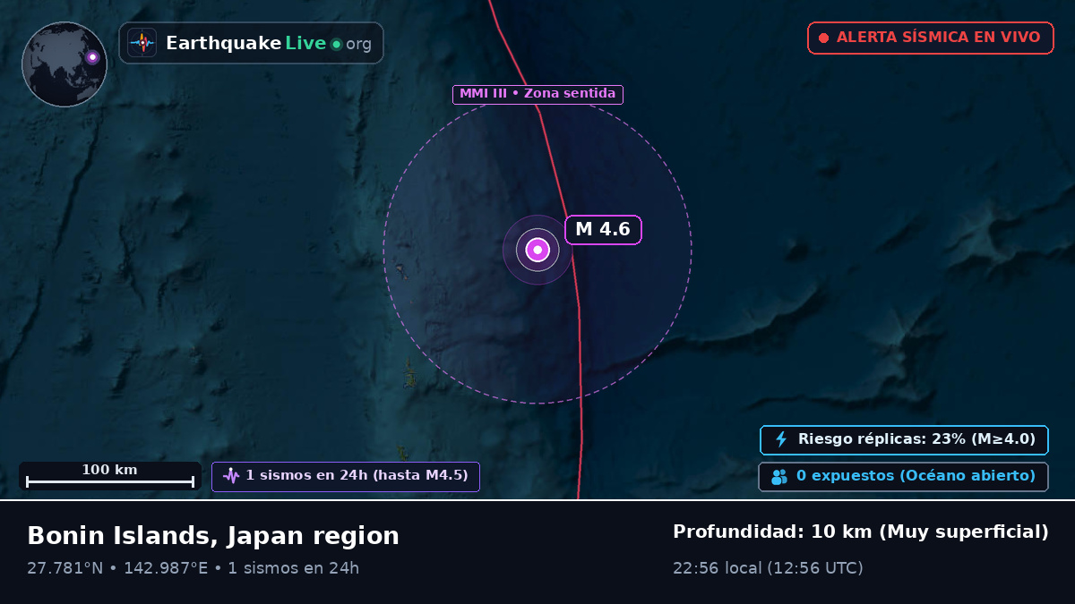Océano Pacífico Norte (Japón)