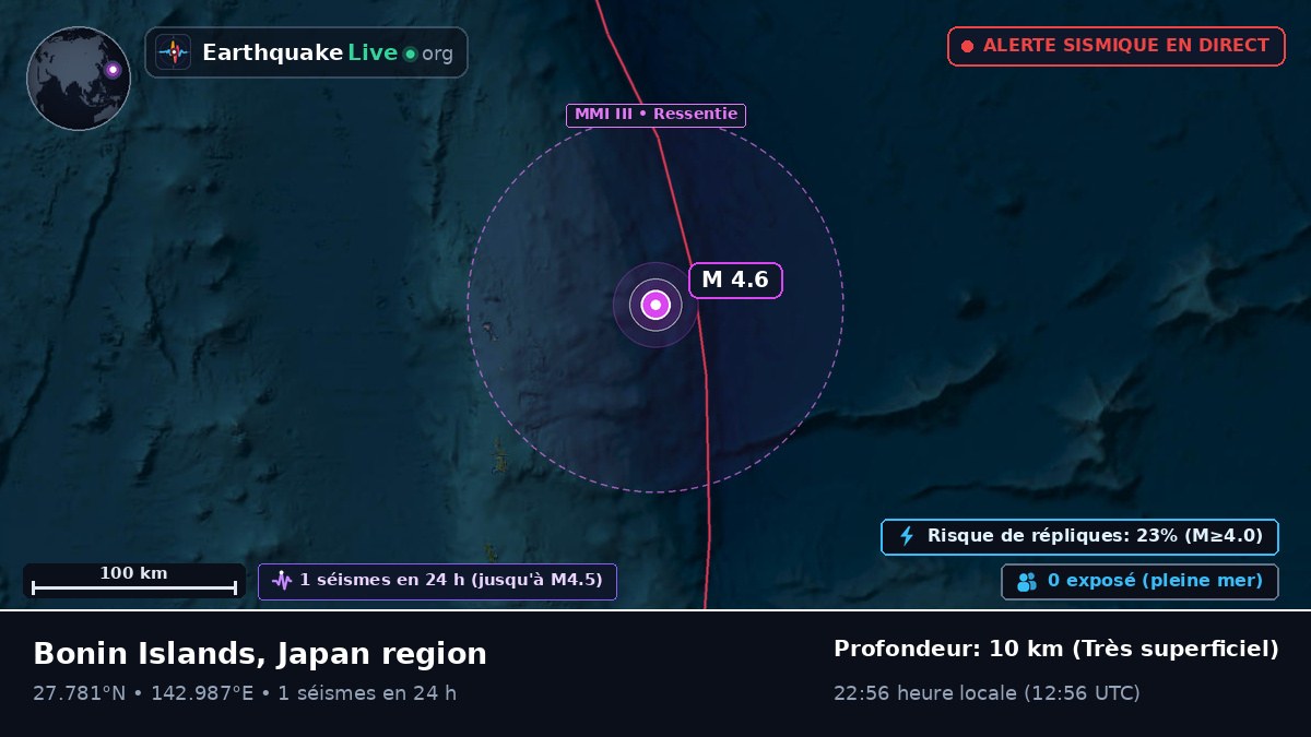 Océan Pacifique Nord (Japon)