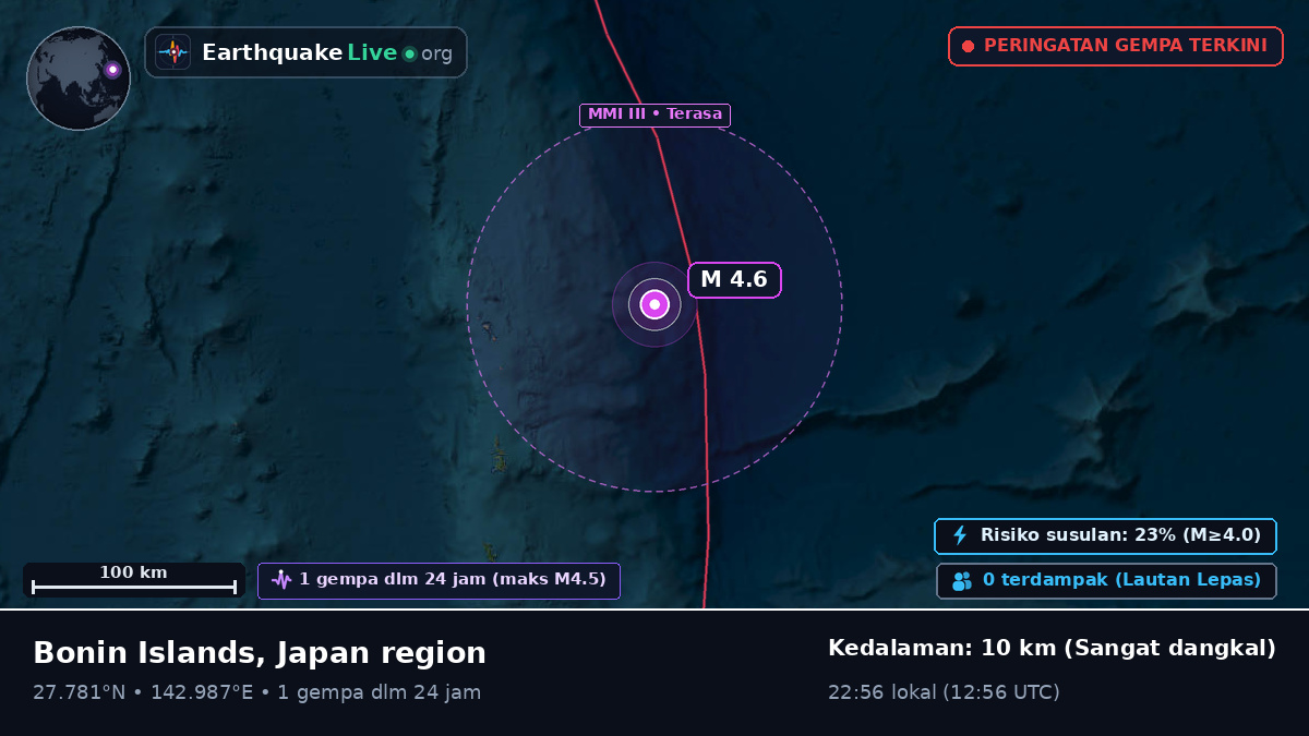 Samudra Pasifik Utara (Jepang)