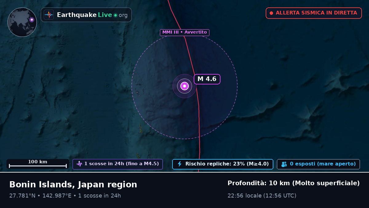 Oceano Pacifico settentrionale (Giappone)