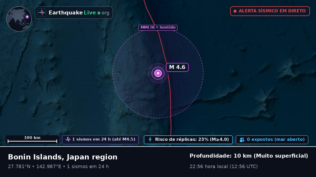 Oceano Pacífico Norte (Japão)