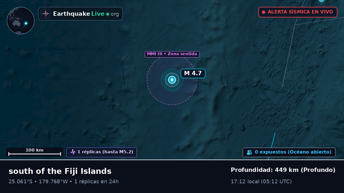 Océano Pacífico Sur (Kermadec Islands)