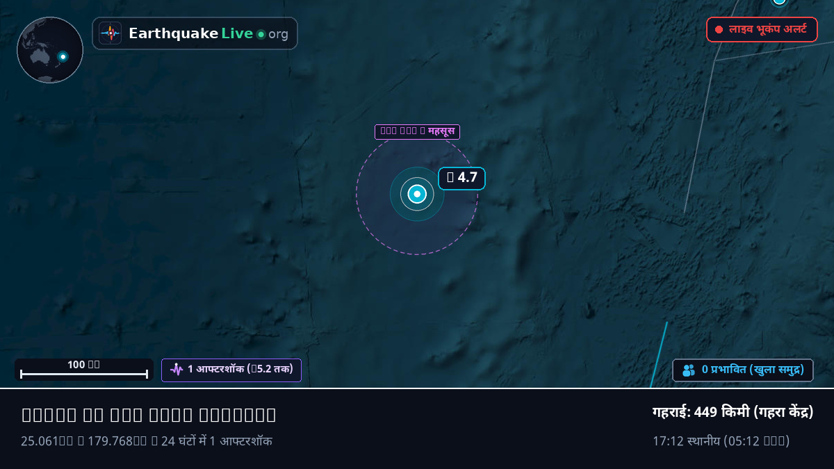 दक्षिणी प्रशांत महासागर (Kermadec Islands)