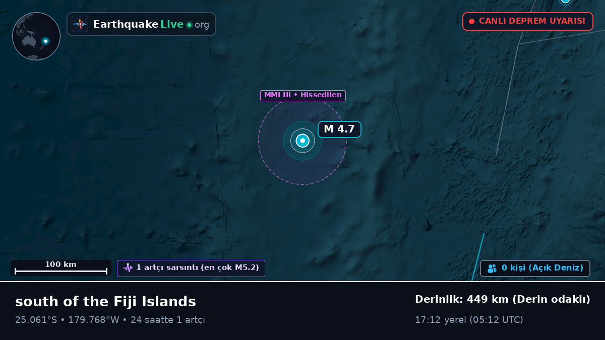 Güney Pasifik Okyanusu (Kermadec Islands)