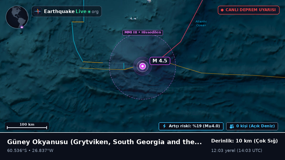 Güney Okyanusu (South Georgia and the Islands)