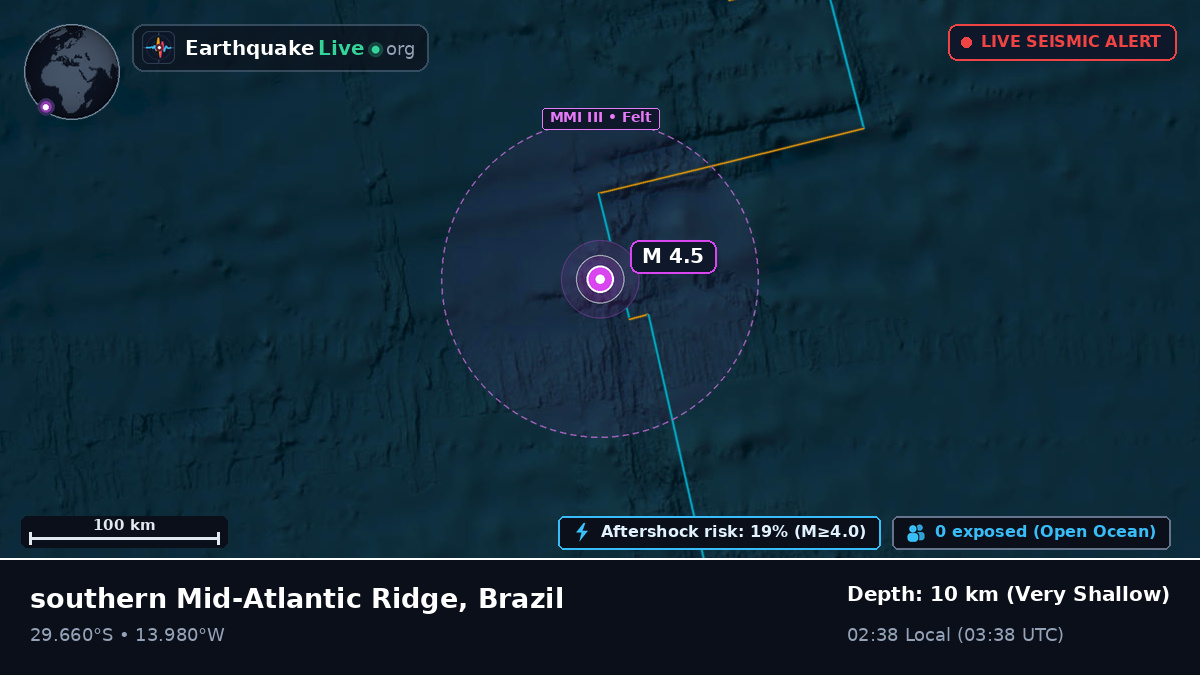 South Atlantic Ocean (Brazil)