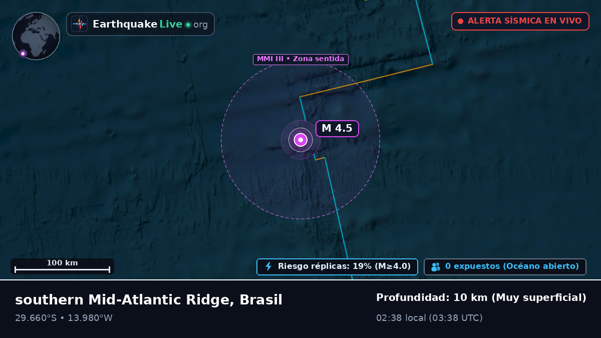 Océano Atlántico Sur (Brasil)