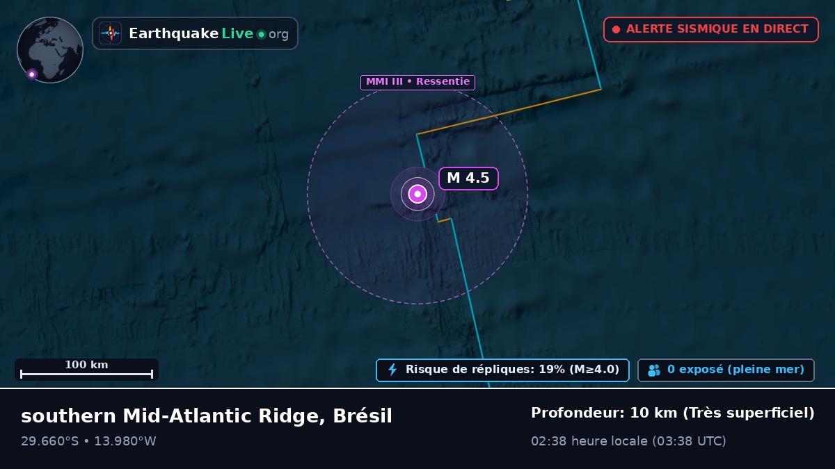 Océan Atlantique Sud (Brésil)