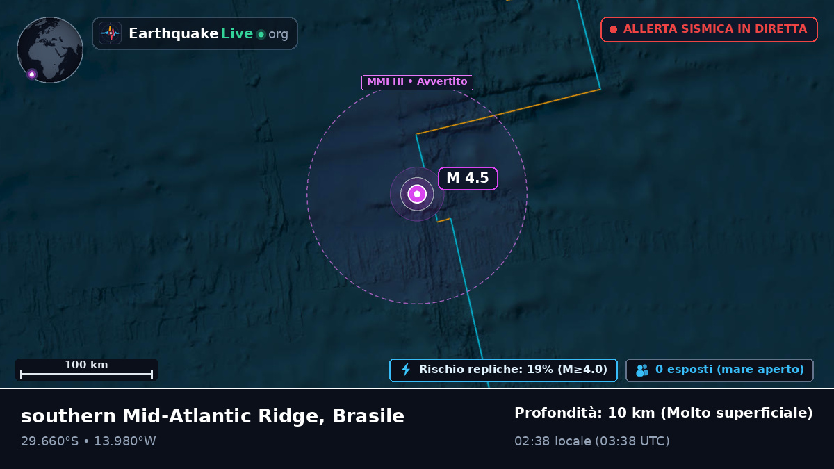 Oceano Atlantico meridionale (Brasile)