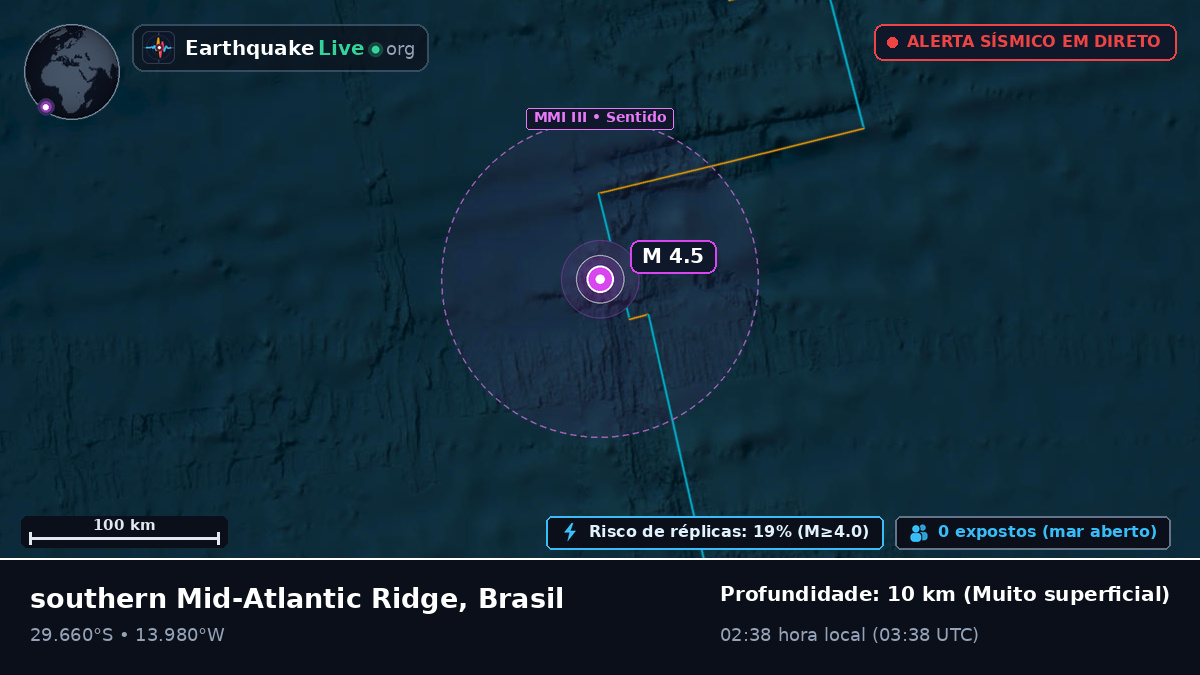 Oceano Atlântico Sul (Brasil)