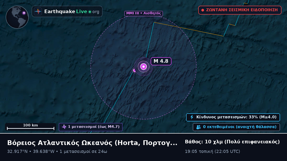 Βόρειος Ατλαντικός Ωκεανός (Πορτογαλία)