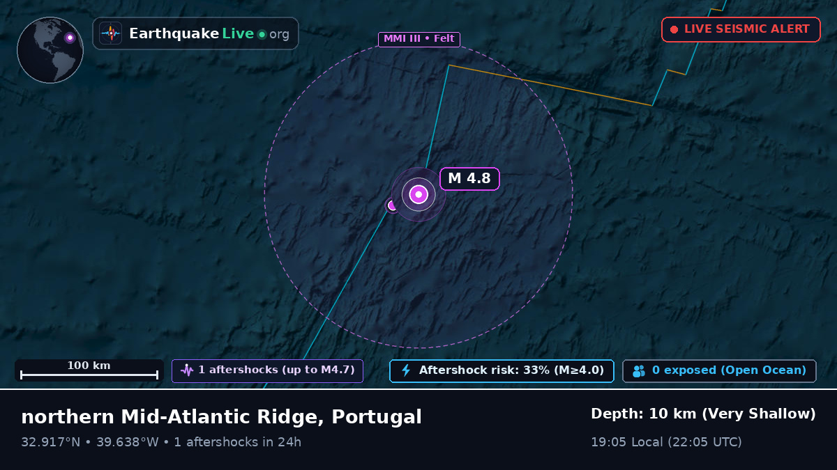 North Atlantic Ocean (Portugal)