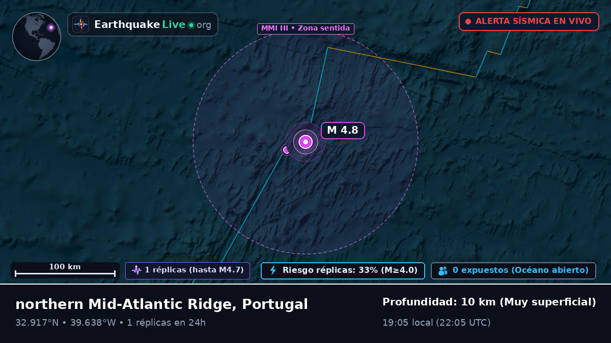 Océano Atlántico Norte (Portugal)