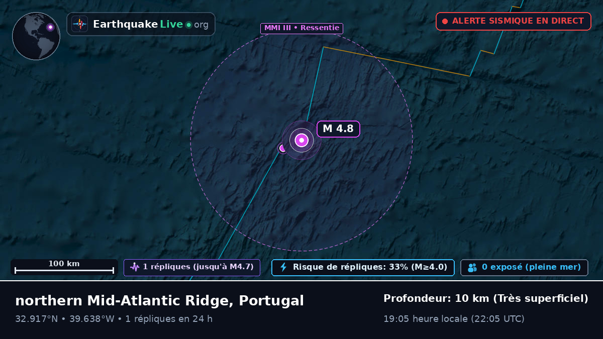 Océan Atlantique Nord (Portugal)