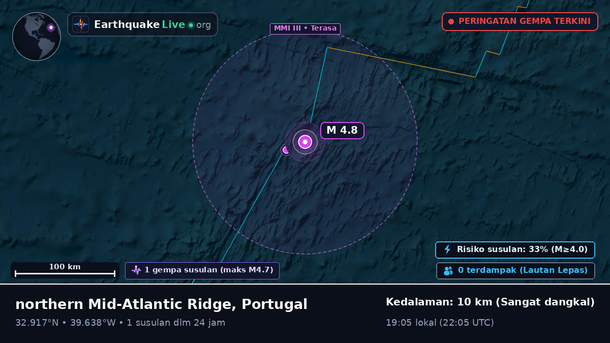Samudra Atlantik Utara (Portugal)