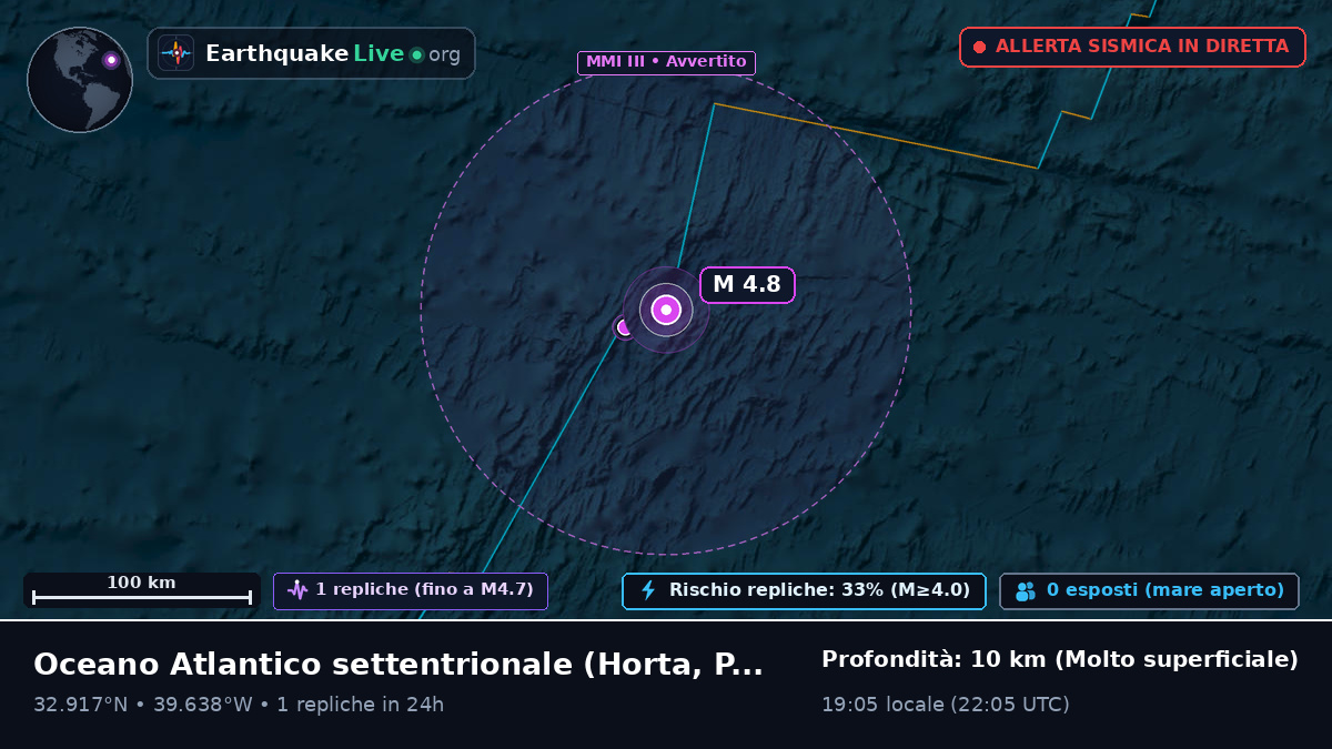 Oceano Atlantico settentrionale (Portogallo)
