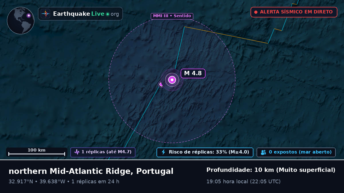 Oceano Atlântico Norte (Portugal)