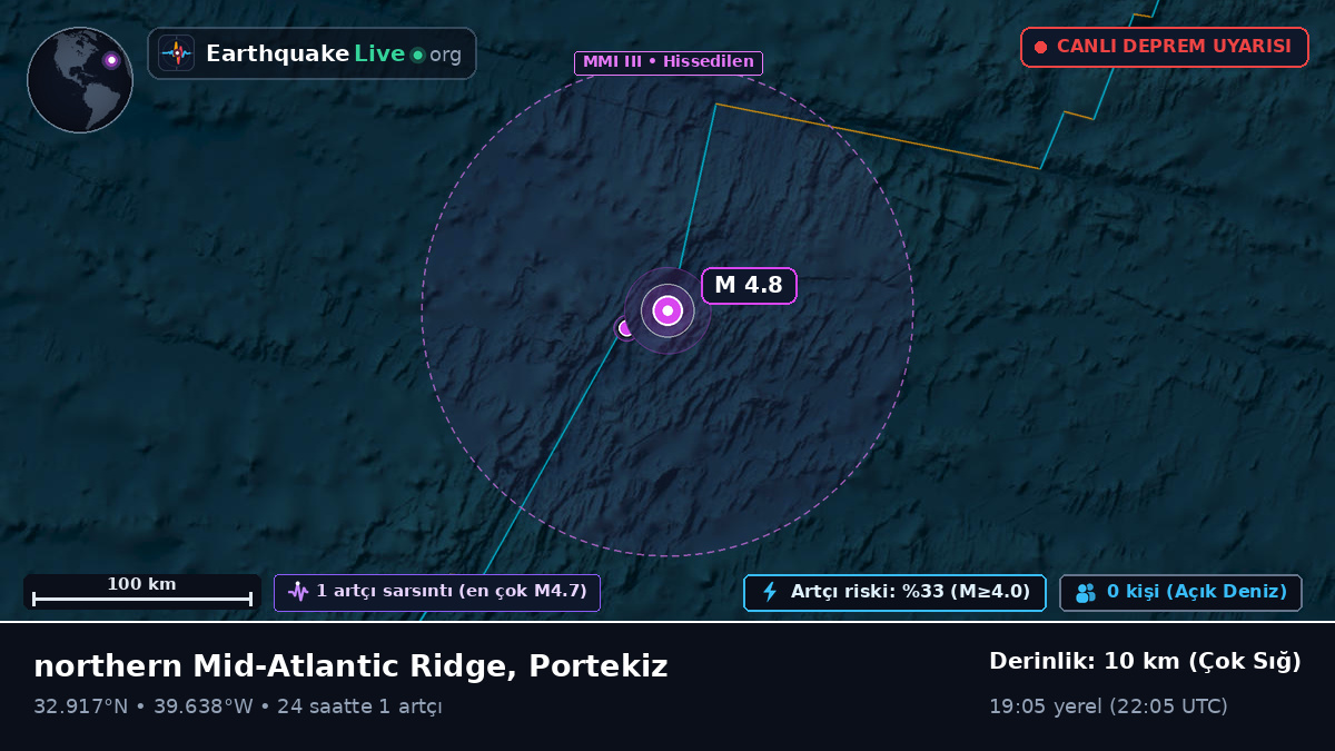 Kuzey Atlantik Okyanusu (Portekiz)