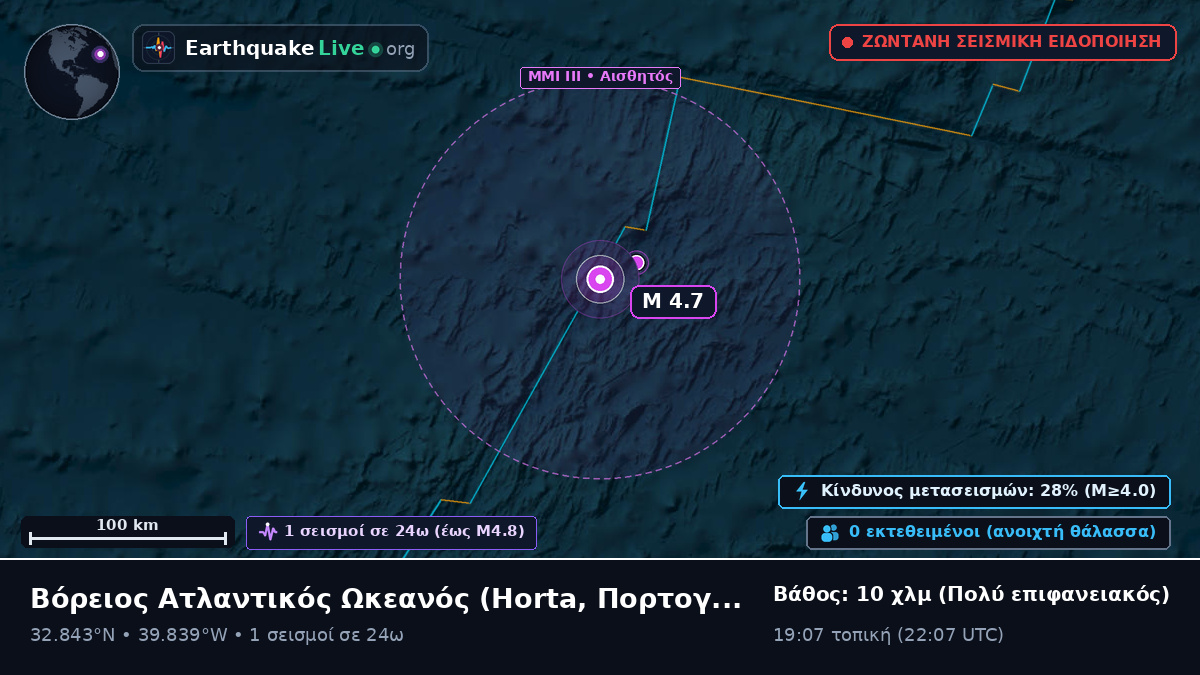Βόρειος Ατλαντικός Ωκεανός (Πορτογαλία)