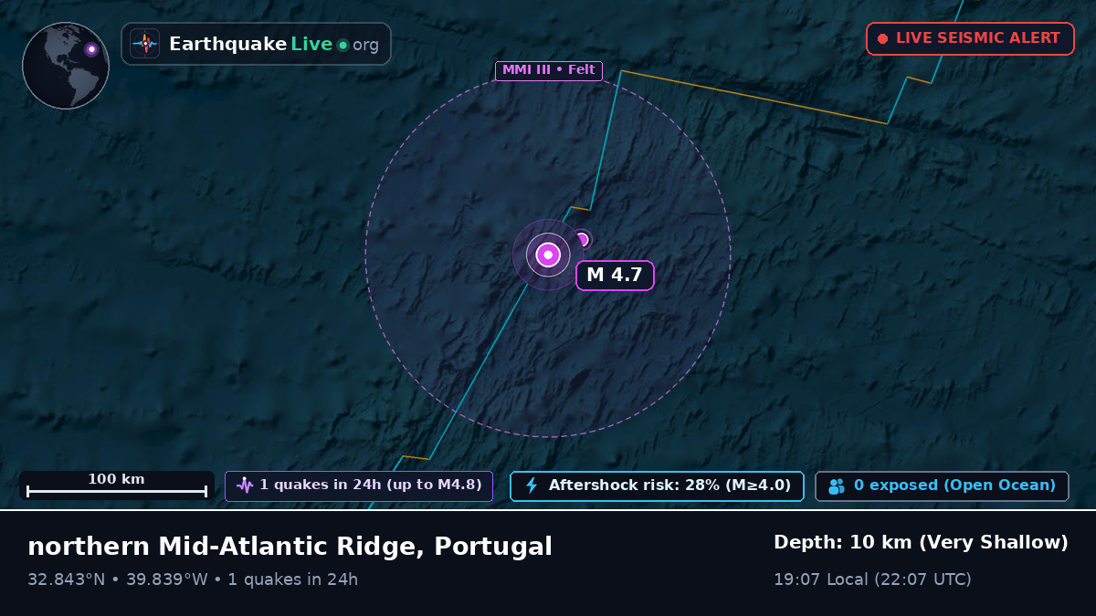 North Atlantic Ocean (Portugal)