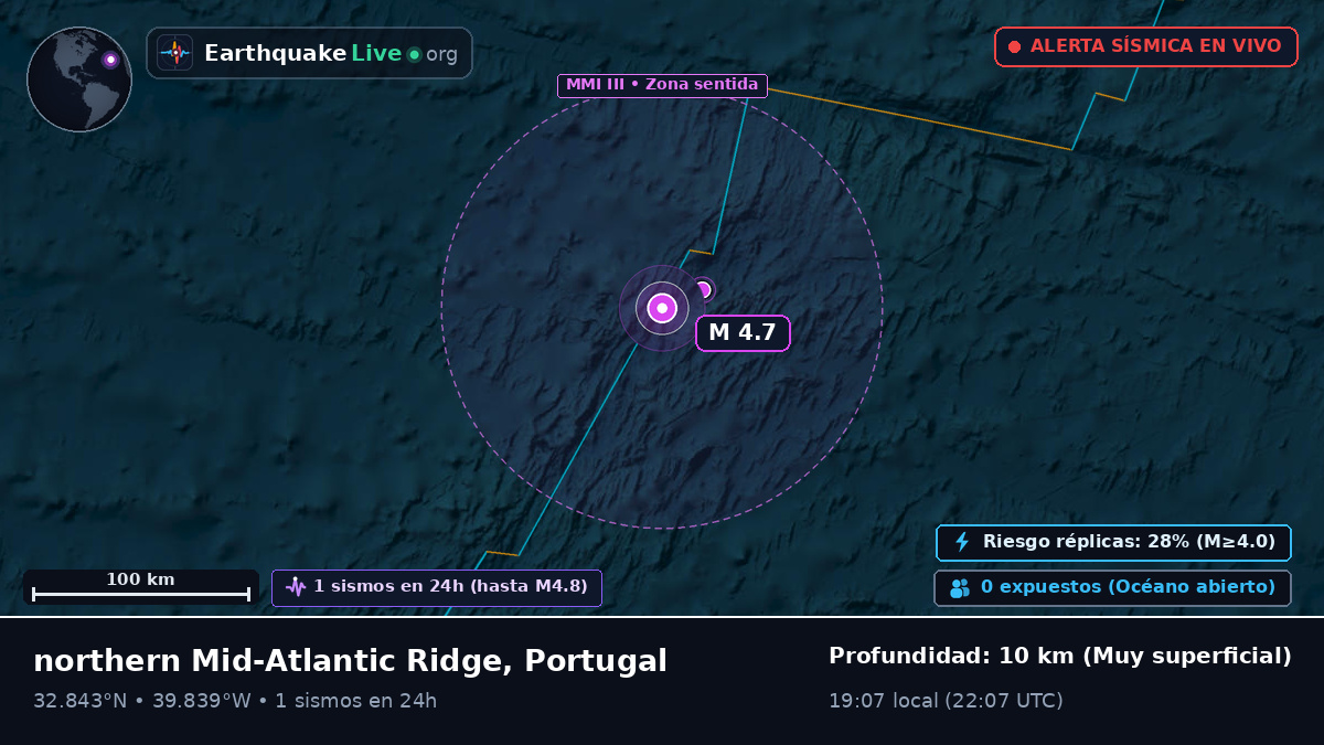 Océano Atlántico Norte (Portugal)