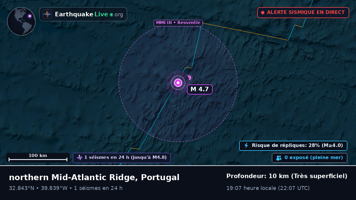 Océan Atlantique Nord (Portugal)