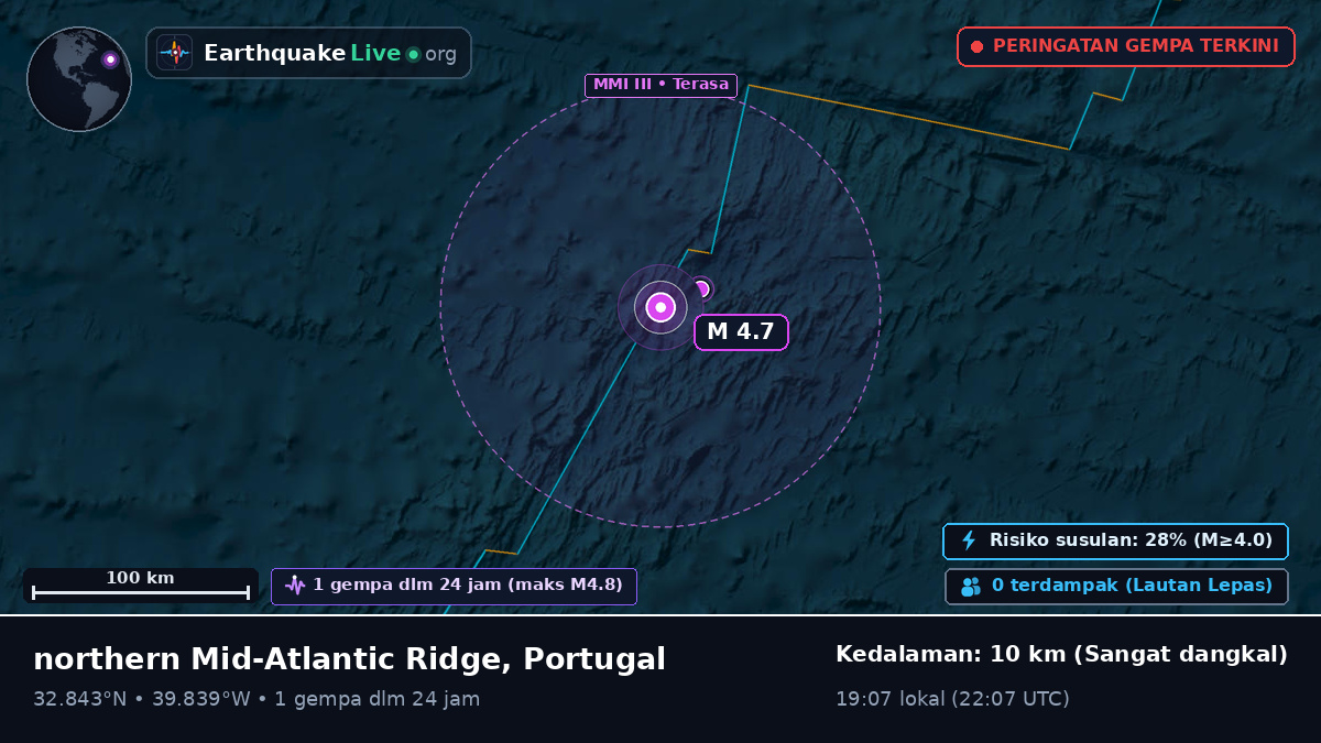 Samudra Atlantik Utara (Portugal)