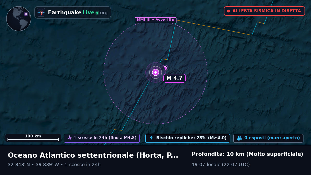 Oceano Atlantico settentrionale (Portogallo)