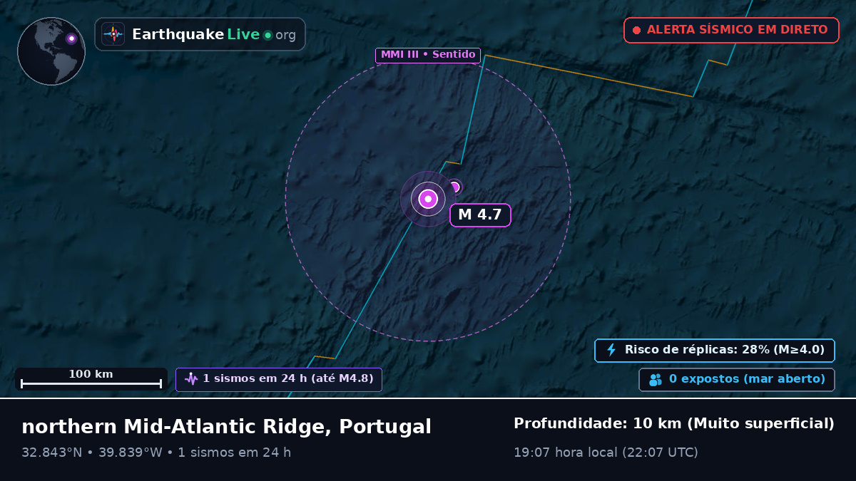 Oceano Atlântico Norte (Portugal)