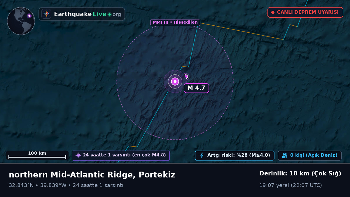 Kuzey Atlantik Okyanusu (Portekiz)