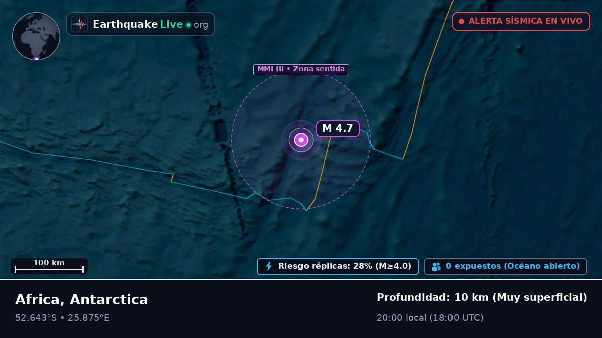Océano Índico (Antarctica)