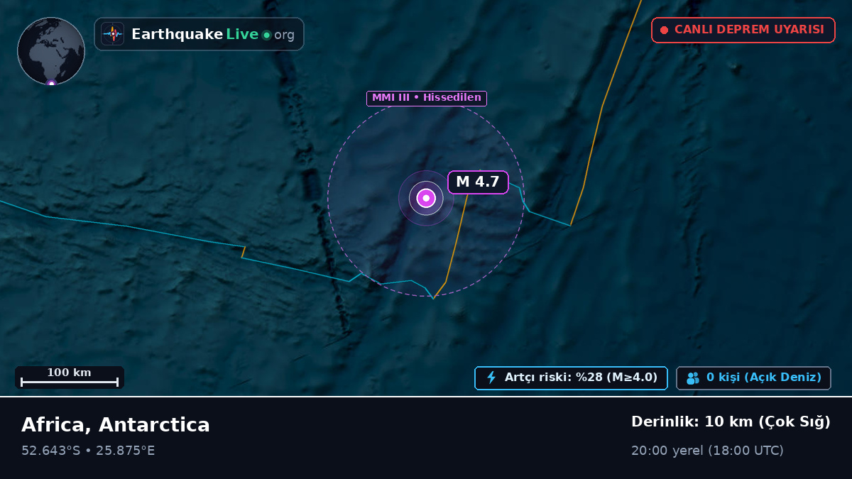 Hint Okyanusu (Antarctica)