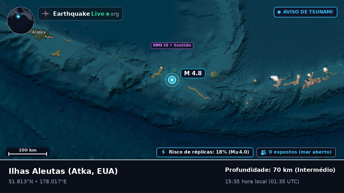 Ilhas Aleutas (EUA)