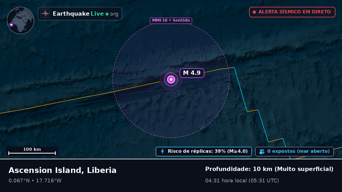 Oceano Atlântico Norte (Liberia)