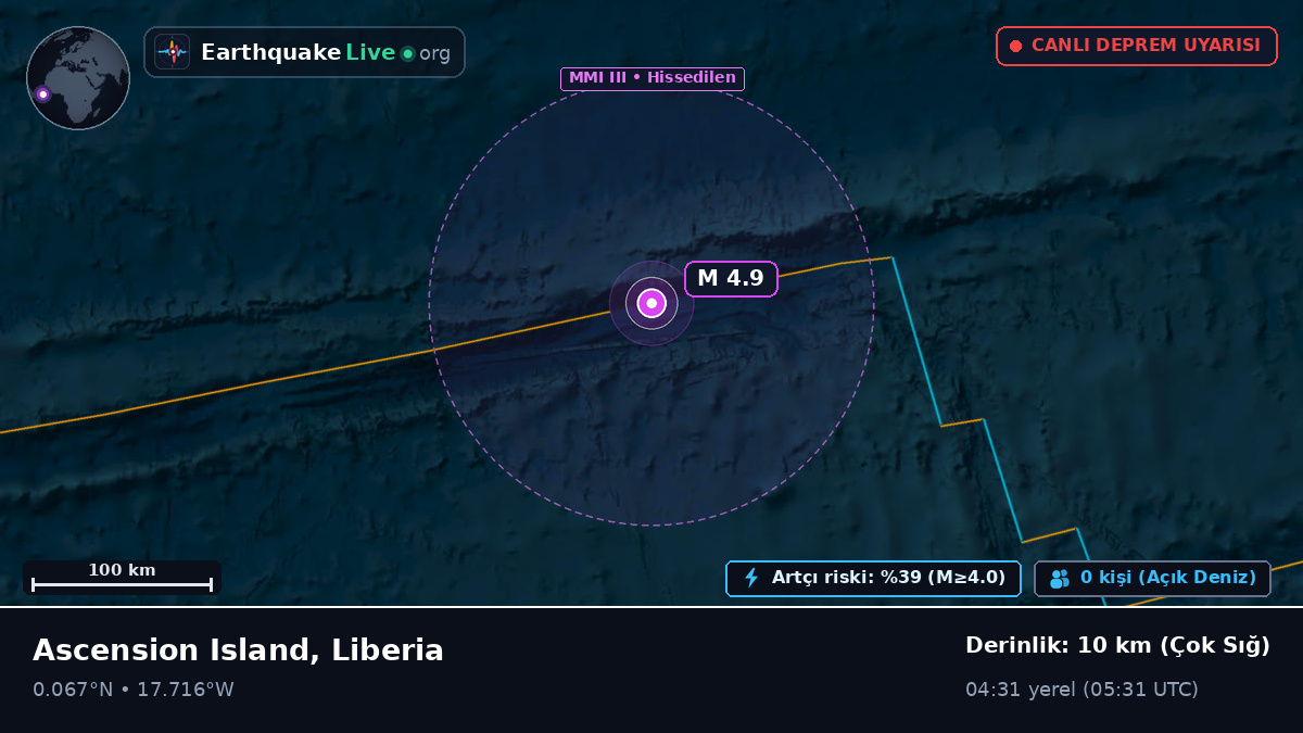 Kuzey Atlantik Okyanusu (Liberia)