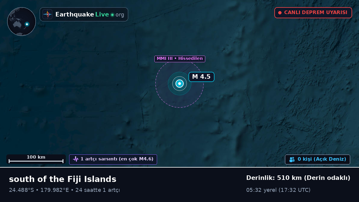 Güney Pasifik Okyanusu (Kermadec Islands)