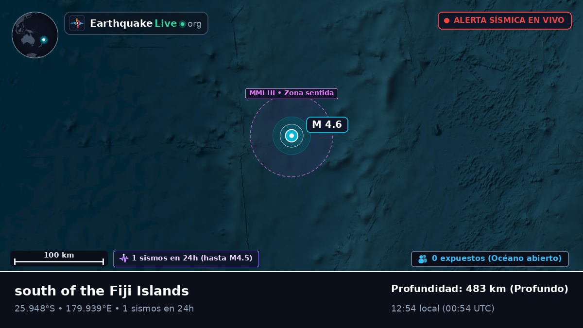 Océano Pacífico Sur (Kermadec Islands)