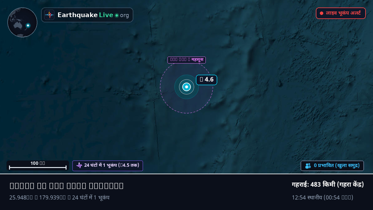 दक्षिणी प्रशांत महासागर (Kermadec Islands)