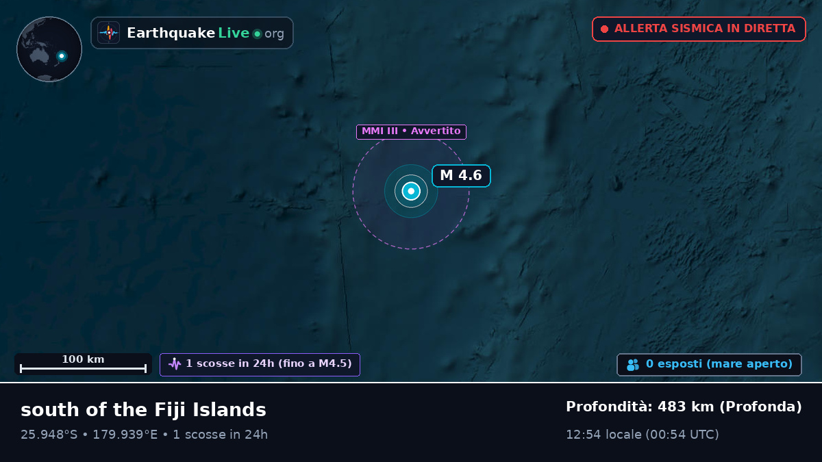Oceano Pacifico meridionale (Kermadec Islands)