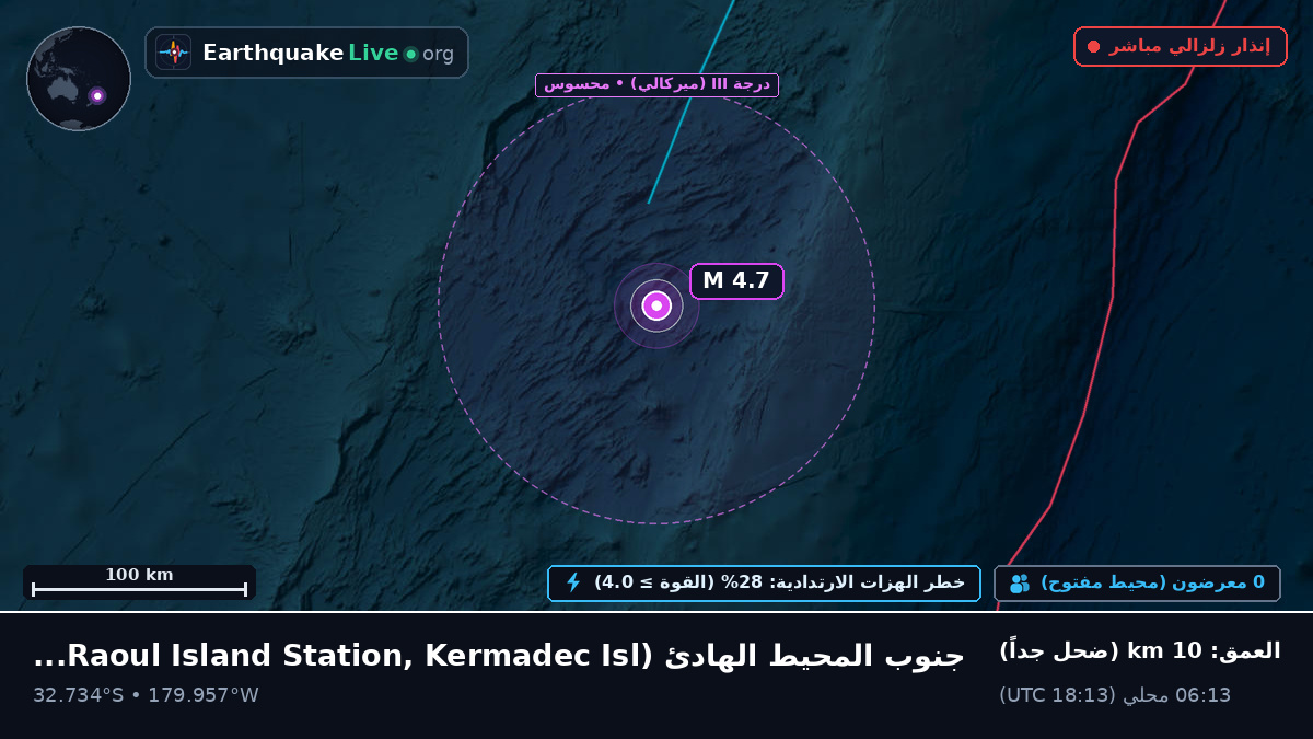 جنوب المحيط الهادئ (Kermadec Islands)