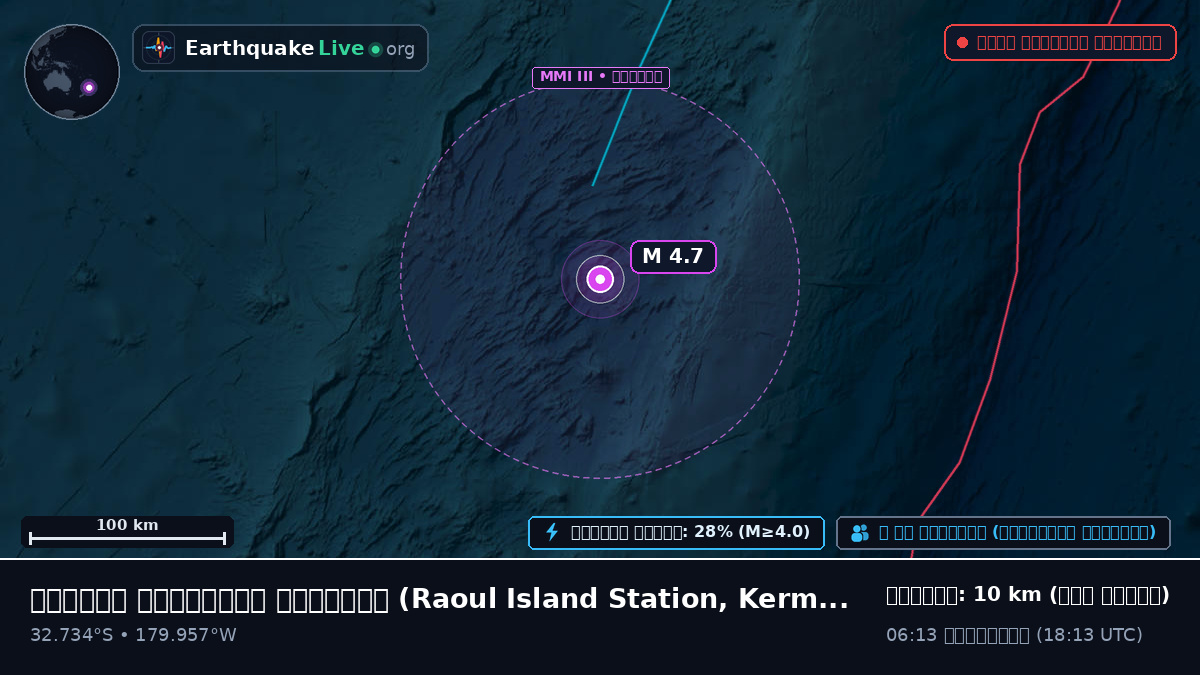 দক্ষিণ প্রশান্ত মহাসাগর (Kermadec Islands)