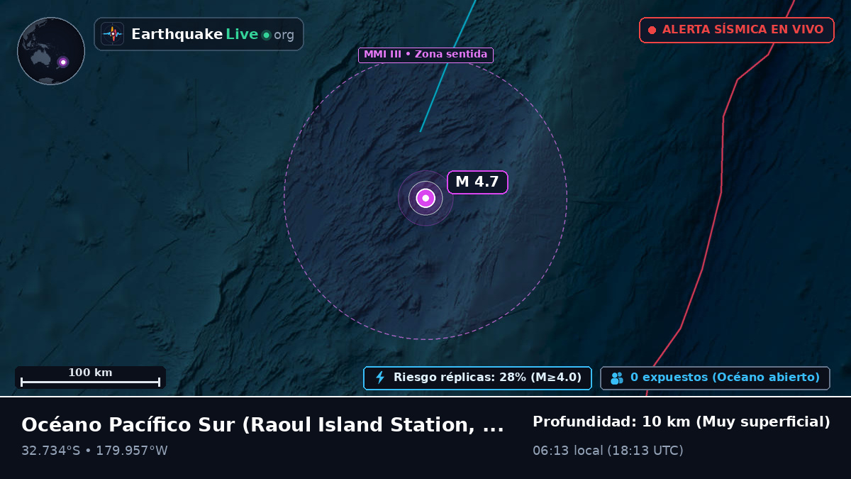 Océano Pacífico Sur (Kermadec Islands)