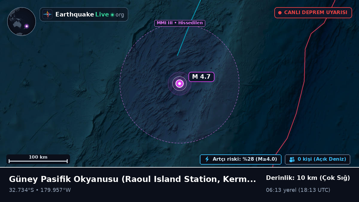 Güney Pasifik Okyanusu (Kermadec Islands)